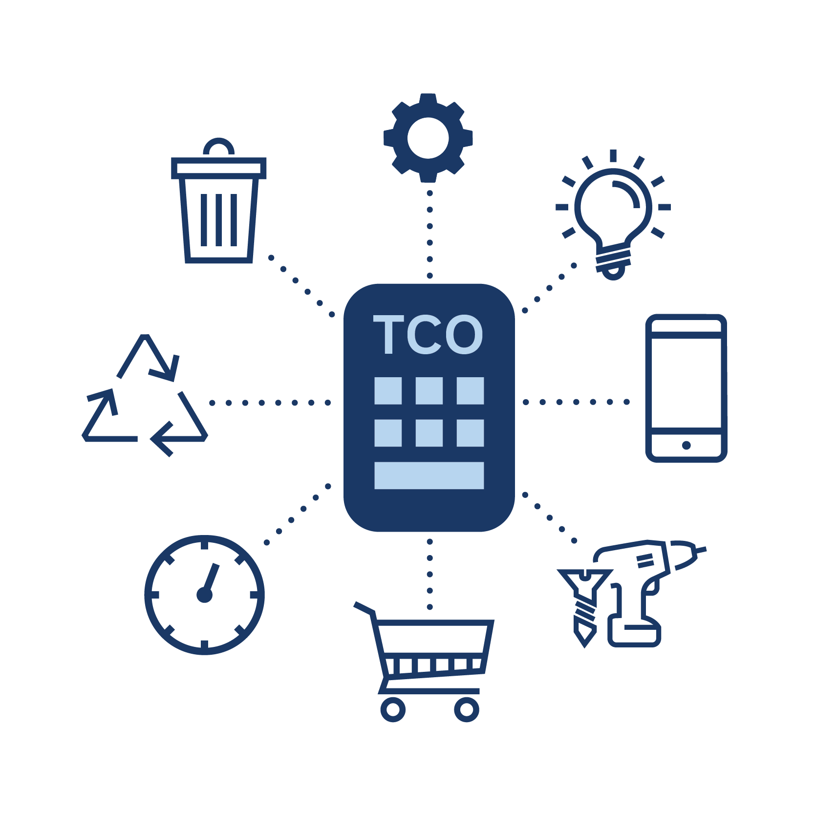 /globalassets/dk/produkter--services/tco/tco_model_transparent.png