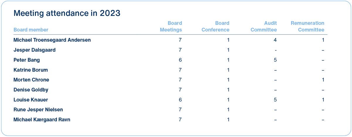 Board-meeting-attendance-2023.png