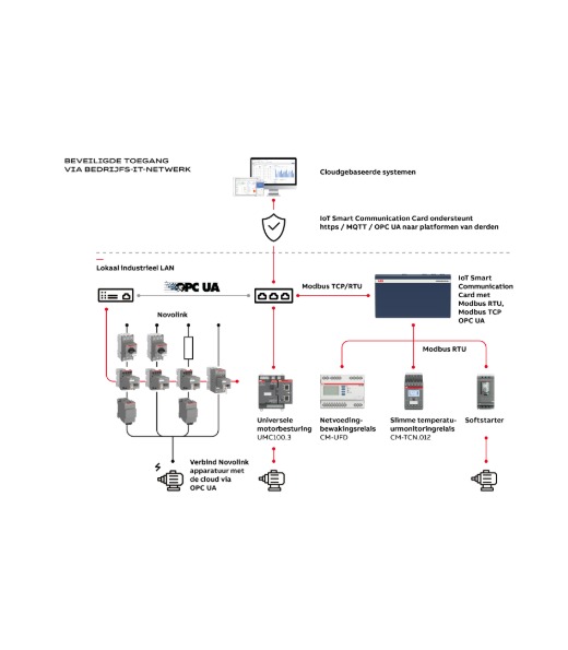 /globalassets/nl/branches/industrie/fabriek-van-morgen/abb-product_schema_2_520x595.jpeg