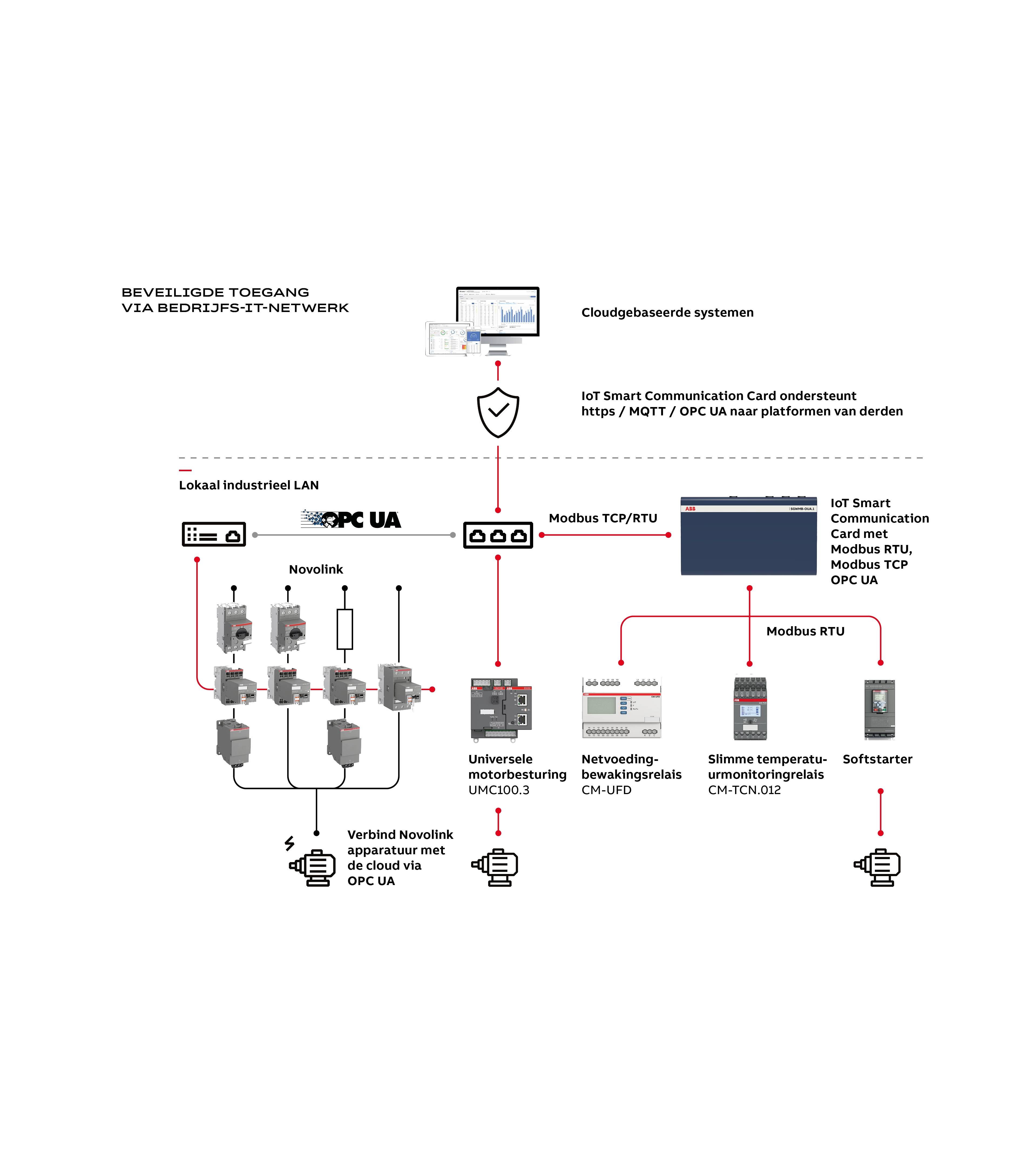 /globalassets/nl/branches/industrie/fabriek-van-morgen/abb-product_schema_3_3808x4357.jpg